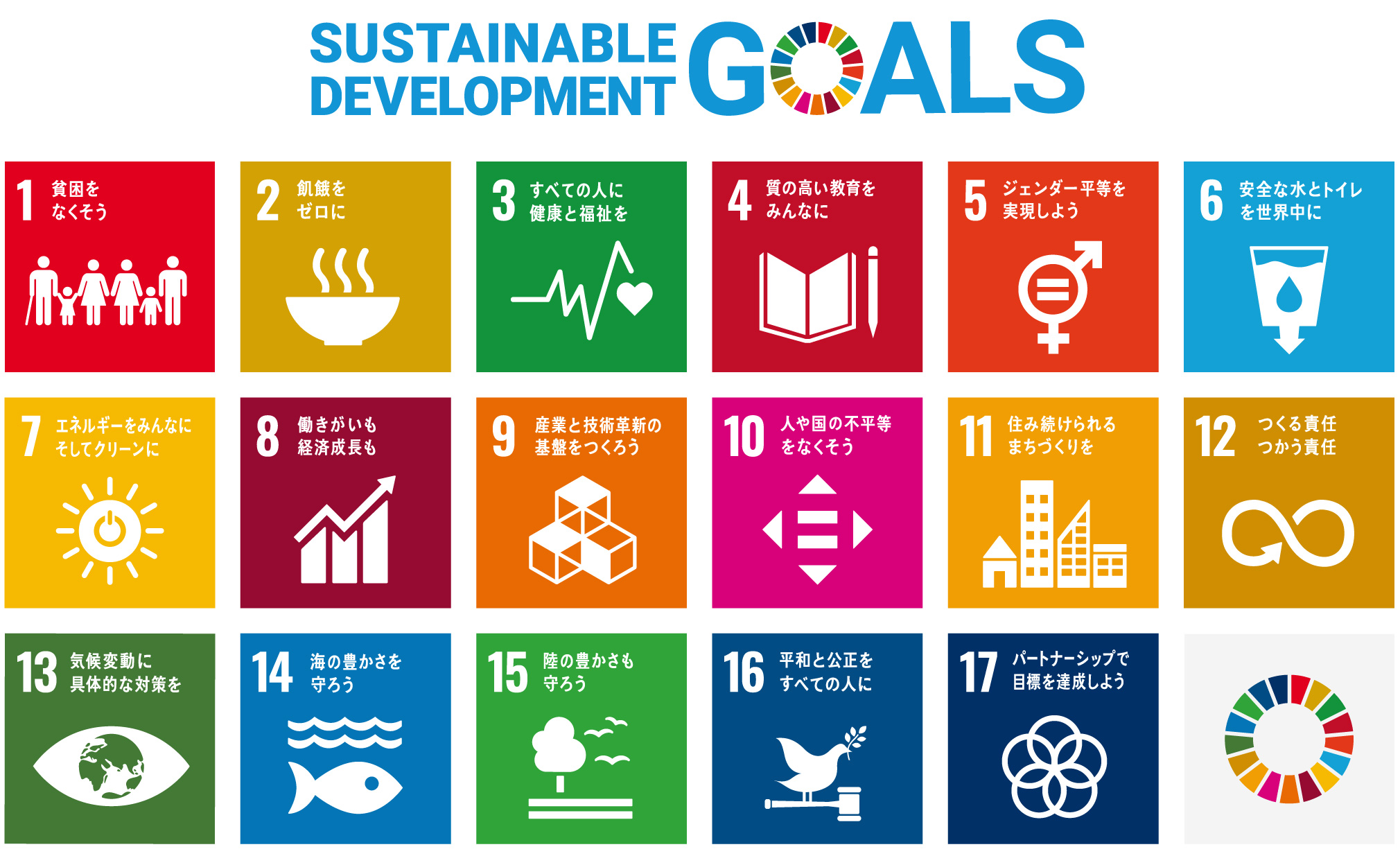 SUSTAINABLE DEVELOPMENT GOALS